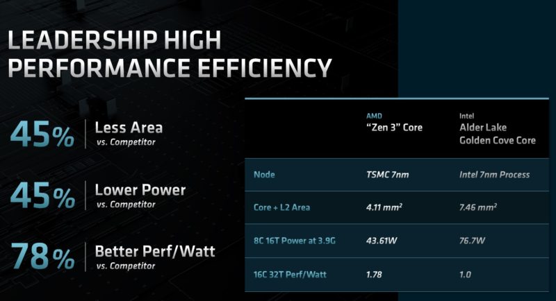 AMD FAD 2022 AMD PPA Versus Intel