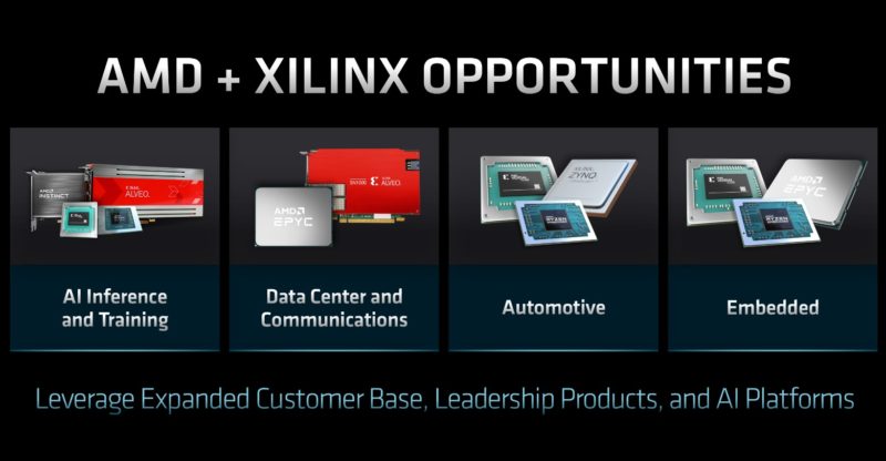 AMD FAD 2022 AMD Xilinx Opportunities