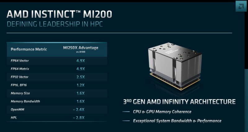 AMD FAD 2022 MI250X