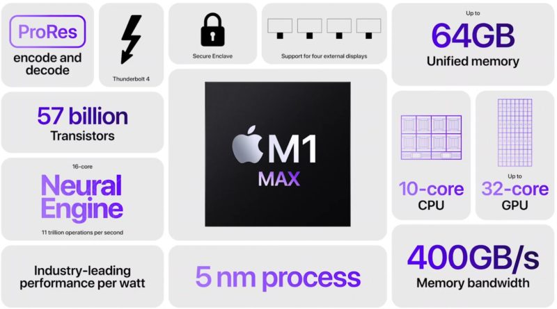 Apple M1 Max Overview