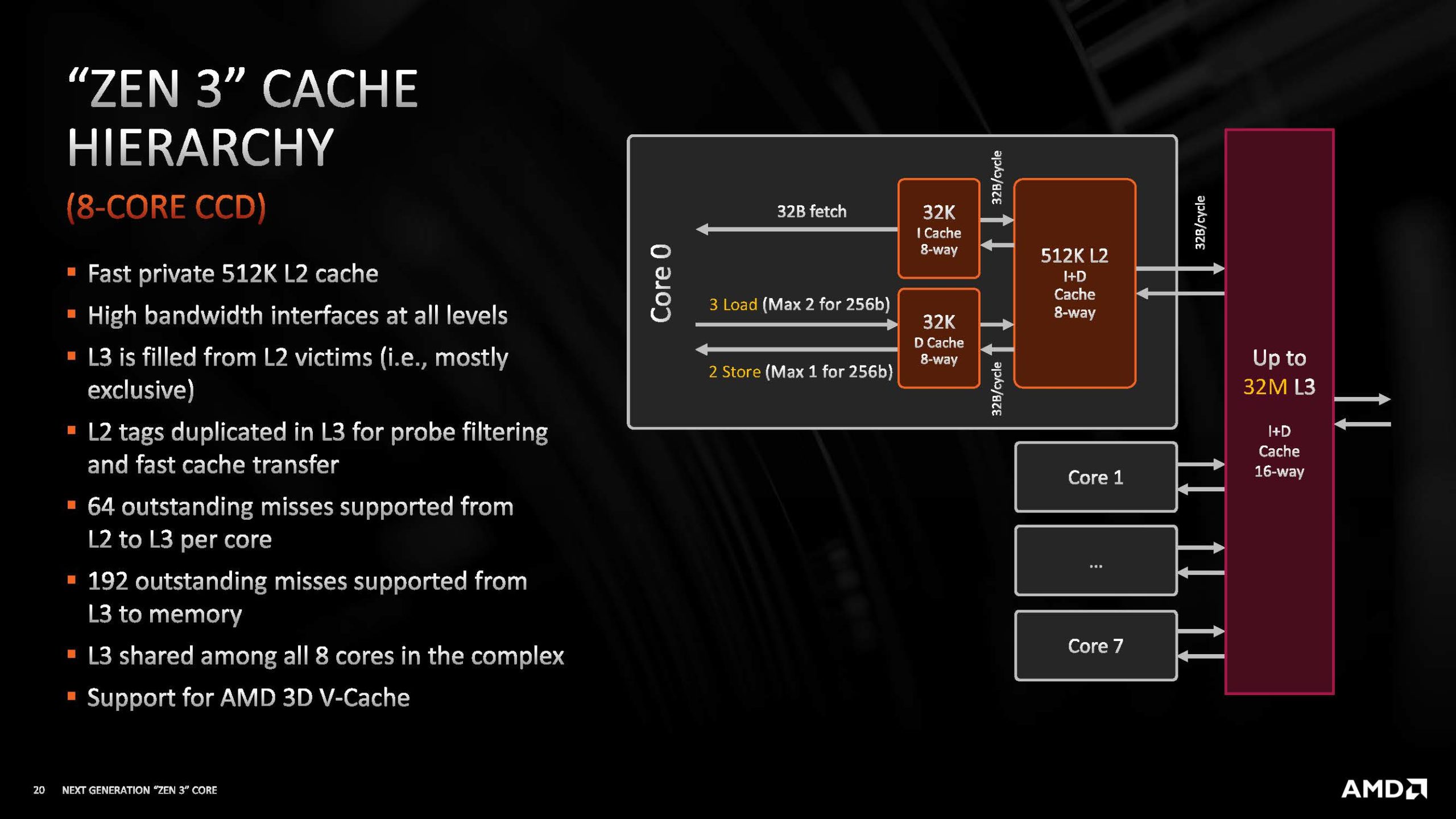 HC33 AMD Zen 3 Cache Hierarchy