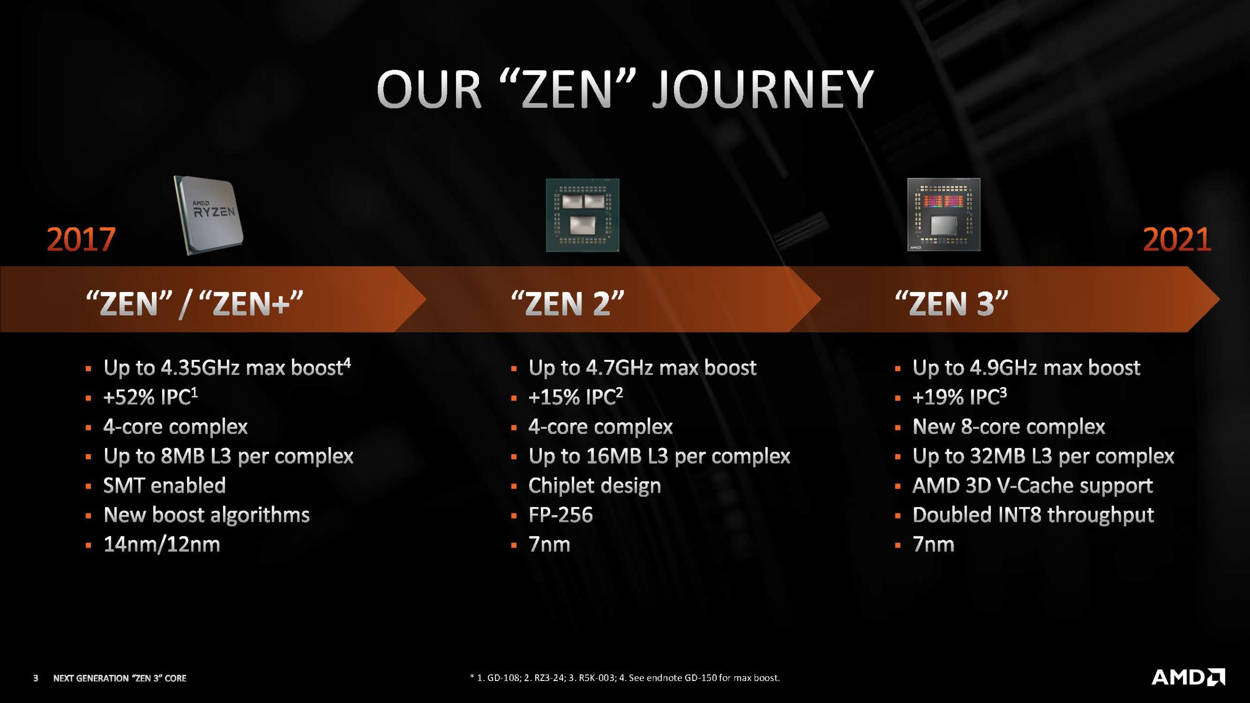 Hot Chips 33 HC33 AMD Zen Journey 1 3