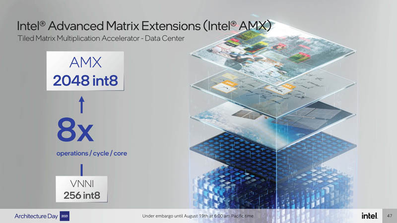 Intel Architecture Day 2021 Golden Cove AMX 1