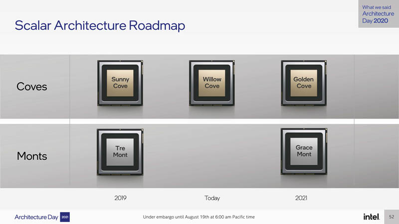 Intel Architecture Day 2021 Scalar Architecture Roadmap