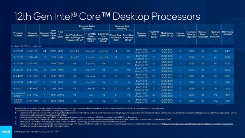 Intel CES 2022 12th Gen Core 35W TDP
