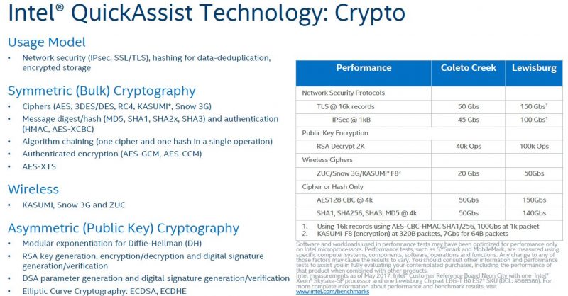 Intel Lewisburg PCH QuickAssist Technology QAT Crypto