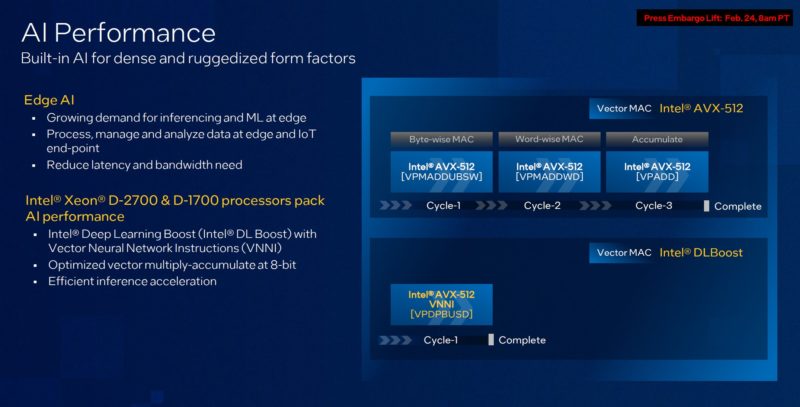 Intel Xeon D Ice Lake D AI Acceleration