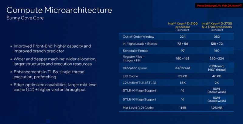 Intel Xeon D Ice Lake D Platform D 2700 D 2100 Sunny Cove