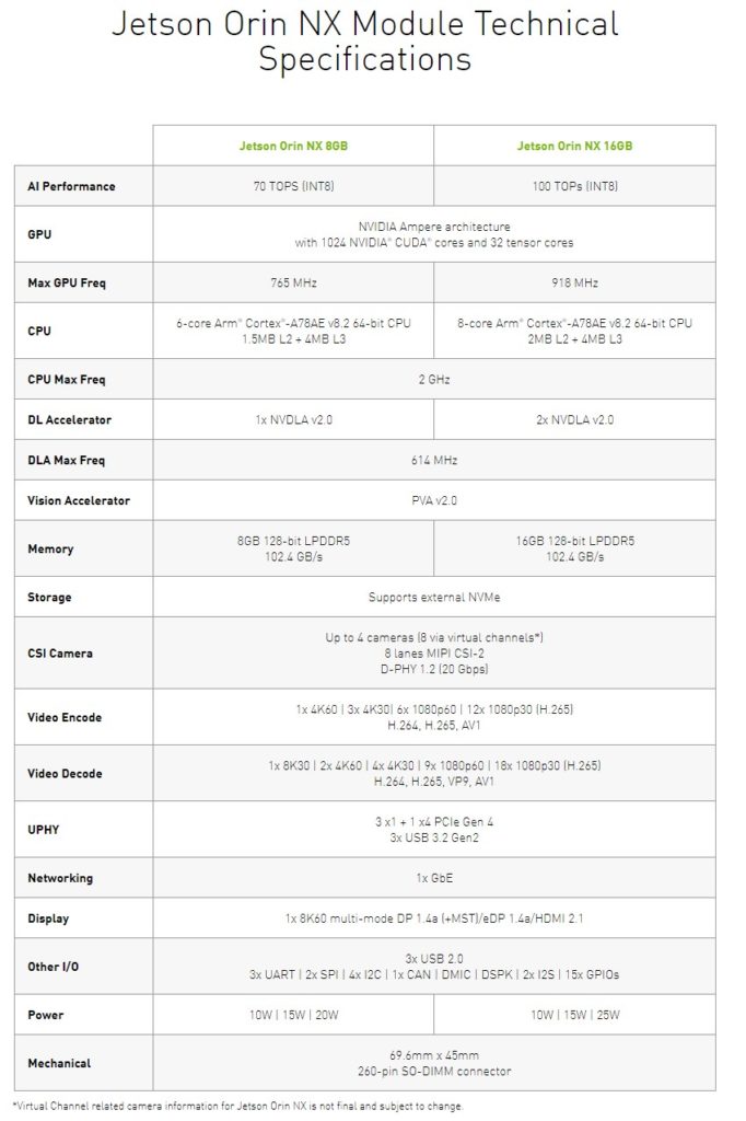 NVIDIA GTC 2022 Jetson Orin NX 8GB And 16GB Modules