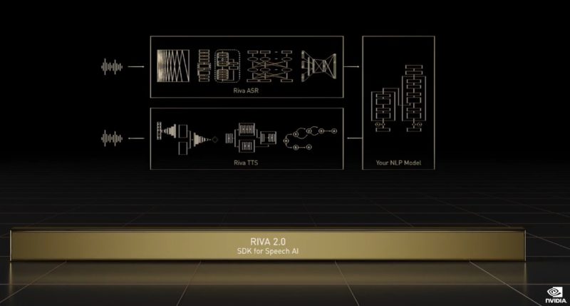 NVIDIA GTC 2022 Riva 2.0
