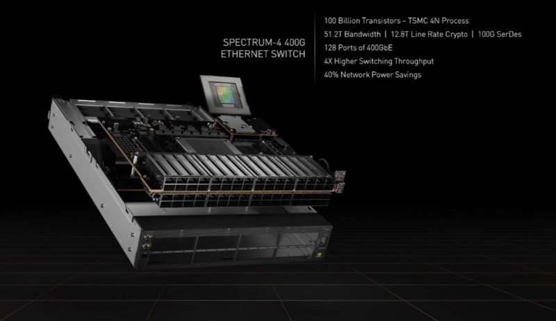NVIDIA GTC 2022 Spectrum 4